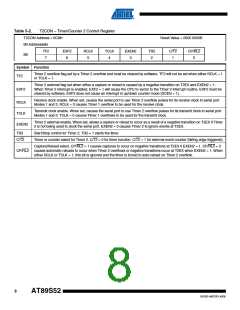 浏览型号AT89S52-33AU的Datasheet PDF文件第8页