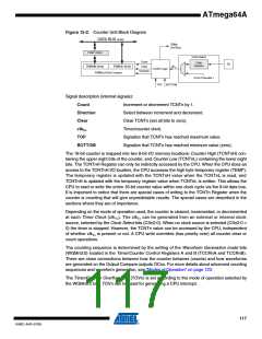 浏览型号ATMEGA64A-AU的Datasheet PDF文件第117页