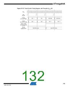 浏览型号ATMEGA64A-AU的Datasheet PDF文件第132页