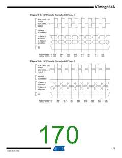 浏览型号ATMEGA64A-AU的Datasheet PDF文件第170页