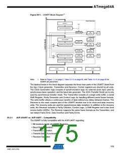 浏览型号ATMEGA64A-AU的Datasheet PDF文件第175页