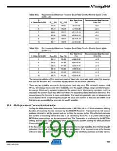 浏览型号ATMEGA64A-AU的Datasheet PDF文件第190页