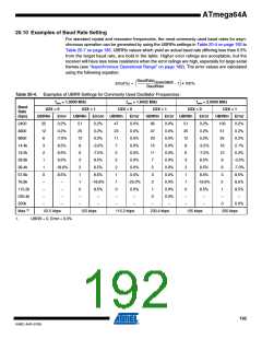 浏览型号ATMEGA64A-AU的Datasheet PDF文件第192页