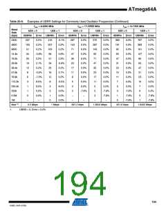 浏览型号ATMEGA64A-AU的Datasheet PDF文件第194页