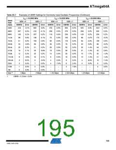 浏览型号ATMEGA64A-AU的Datasheet PDF文件第195页