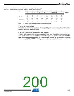 浏览型号ATMEGA64A-AU的Datasheet PDF文件第200页