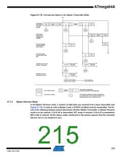 浏览型号ATMEGA64A-AU的Datasheet PDF文件第215页