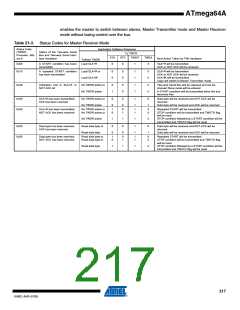 浏览型号ATMEGA64A-AU的Datasheet PDF文件第217页