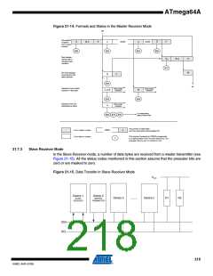 浏览型号ATMEGA64A-AU的Datasheet PDF文件第218页