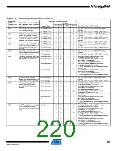 浏览型号ATMEGA64A-AU的Datasheet PDF文件第220页