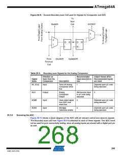 浏览型号ATMEGA64A-AU的Datasheet PDF文件第268页