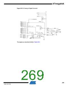 浏览型号ATMEGA64A-AU的Datasheet PDF文件第269页