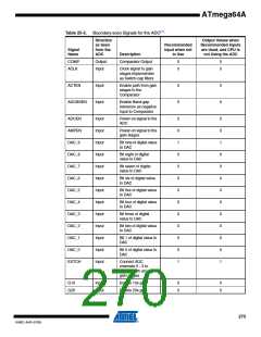 浏览型号ATMEGA64A-AU的Datasheet PDF文件第270页