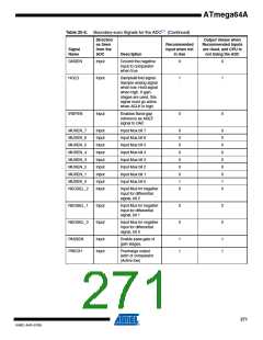 浏览型号ATMEGA64A-AU的Datasheet PDF文件第271页