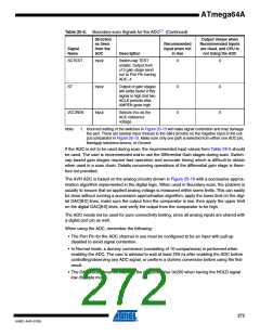 浏览型号ATMEGA64A-AU的Datasheet PDF文件第272页