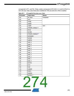 浏览型号ATMEGA64A-AU的Datasheet PDF文件第274页