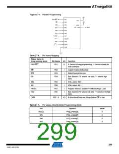 浏览型号ATMEGA64A-AU的Datasheet PDF文件第299页