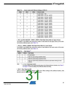 浏览型号ATMEGA64A-AU的Datasheet PDF文件第31页