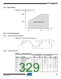 浏览型号ATMEGA64A-AU的Datasheet PDF文件第329页