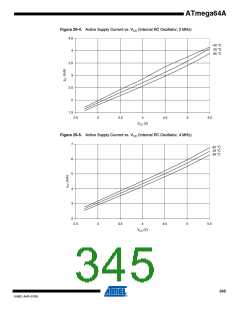 浏览型号ATMEGA64A-AU的Datasheet PDF文件第345页