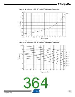 浏览型号ATMEGA64A-AU的Datasheet PDF文件第364页
