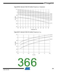 浏览型号ATMEGA64A-AU的Datasheet PDF文件第366页