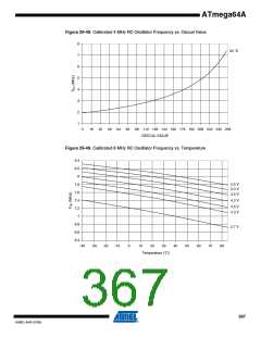 浏览型号ATMEGA64A-AU的Datasheet PDF文件第367页