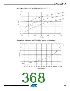 浏览型号ATMEGA64A-AU的Datasheet PDF文件第368页