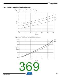 浏览型号ATMEGA64A-AU的Datasheet PDF文件第369页