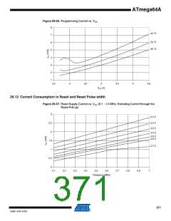 浏览型号ATMEGA64A-AU的Datasheet PDF文件第371页