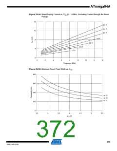 浏览型号ATMEGA64A-AU的Datasheet PDF文件第372页
