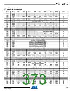 浏览型号ATMEGA64A-AU的Datasheet PDF文件第373页