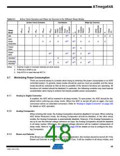 浏览型号ATMEGA64A-AU的Datasheet PDF文件第48页