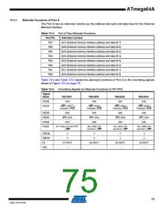 浏览型号ATMEGA64A-AU的Datasheet PDF文件第75页