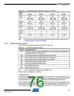 浏览型号ATMEGA64A-AU的Datasheet PDF文件第76页