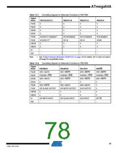 浏览型号ATMEGA64A-AU的Datasheet PDF文件第78页