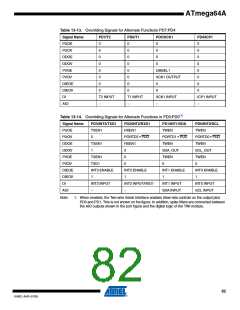 浏览型号ATMEGA64A-AU的Datasheet PDF文件第82页