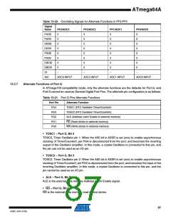 浏览型号ATMEGA64A-AU的Datasheet PDF文件第87页