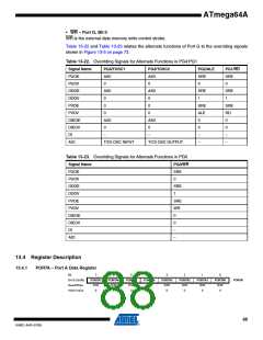 浏览型号ATMEGA64A-AU的Datasheet PDF文件第88页