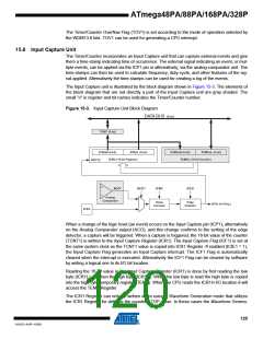 浏览型号ATMEGA48PA-AU的Datasheet PDF文件第120页