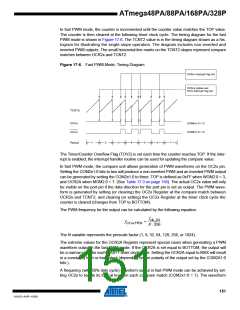 浏览型号ATMEGA48PA-AU的Datasheet PDF文件第151页