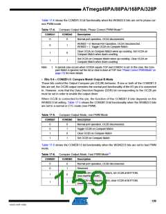 浏览型号ATMEGA48PA-AU的Datasheet PDF文件第159页