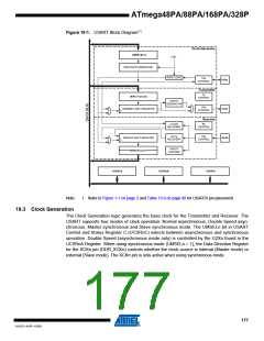 浏览型号ATMEGA48PA-AU的Datasheet PDF文件第177页