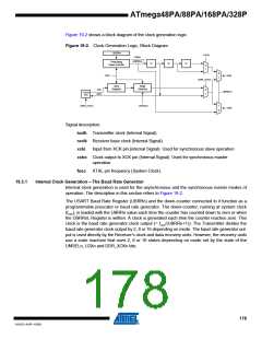 浏览型号ATMEGA48PA-AU的Datasheet PDF文件第178页