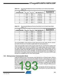 浏览型号ATMEGA48PA-AU的Datasheet PDF文件第193页