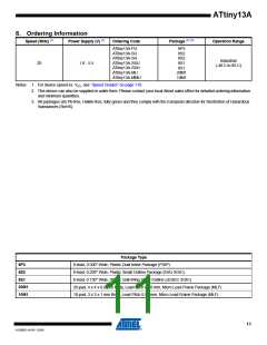 浏览型号ATTINY13A-SU的Datasheet PDF文件第11页