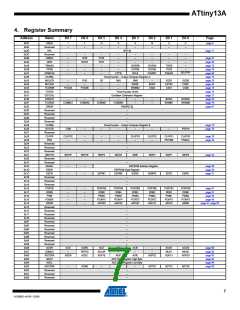 浏览型号ATTINY13A-SU的Datasheet PDF文件第7页
