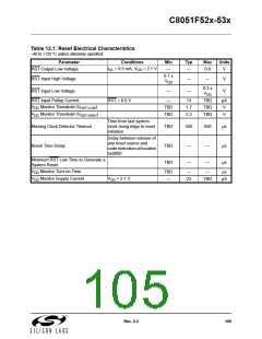 浏览型号C8051F530-IM的Datasheet PDF文件第105页