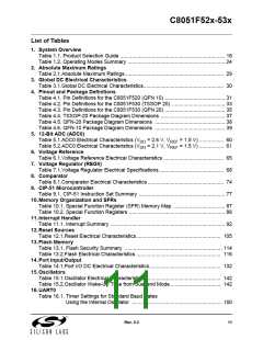 浏览型号C8051F530-IM的Datasheet PDF文件第11页