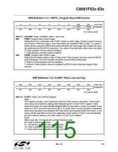浏览型号C8051F530-IM的Datasheet PDF文件第115页